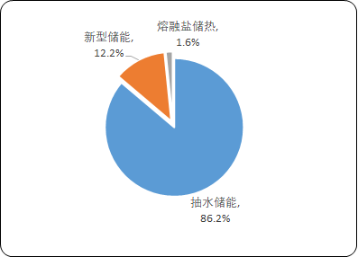 2023年锂离子电池电解液下游市场需求格局研究预测及重点企业市场份额占比分析