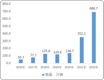 2023年锂离子电池电解液下游市场需求格局研究预测及重点企业市场份额占比分析