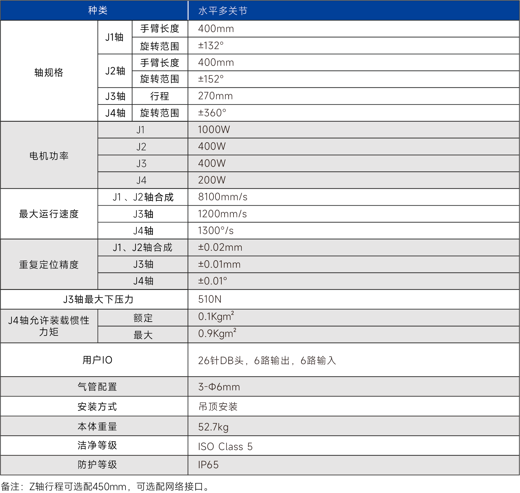 FR81030-J SCARA機(jī)器人