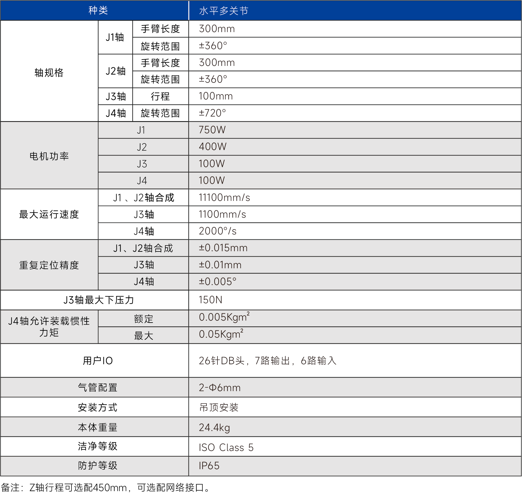 FR6115B-J SCARA机器人