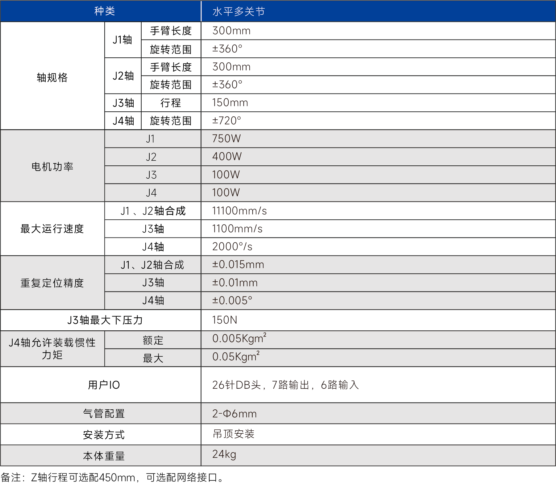 FR6115B SCARA机器人