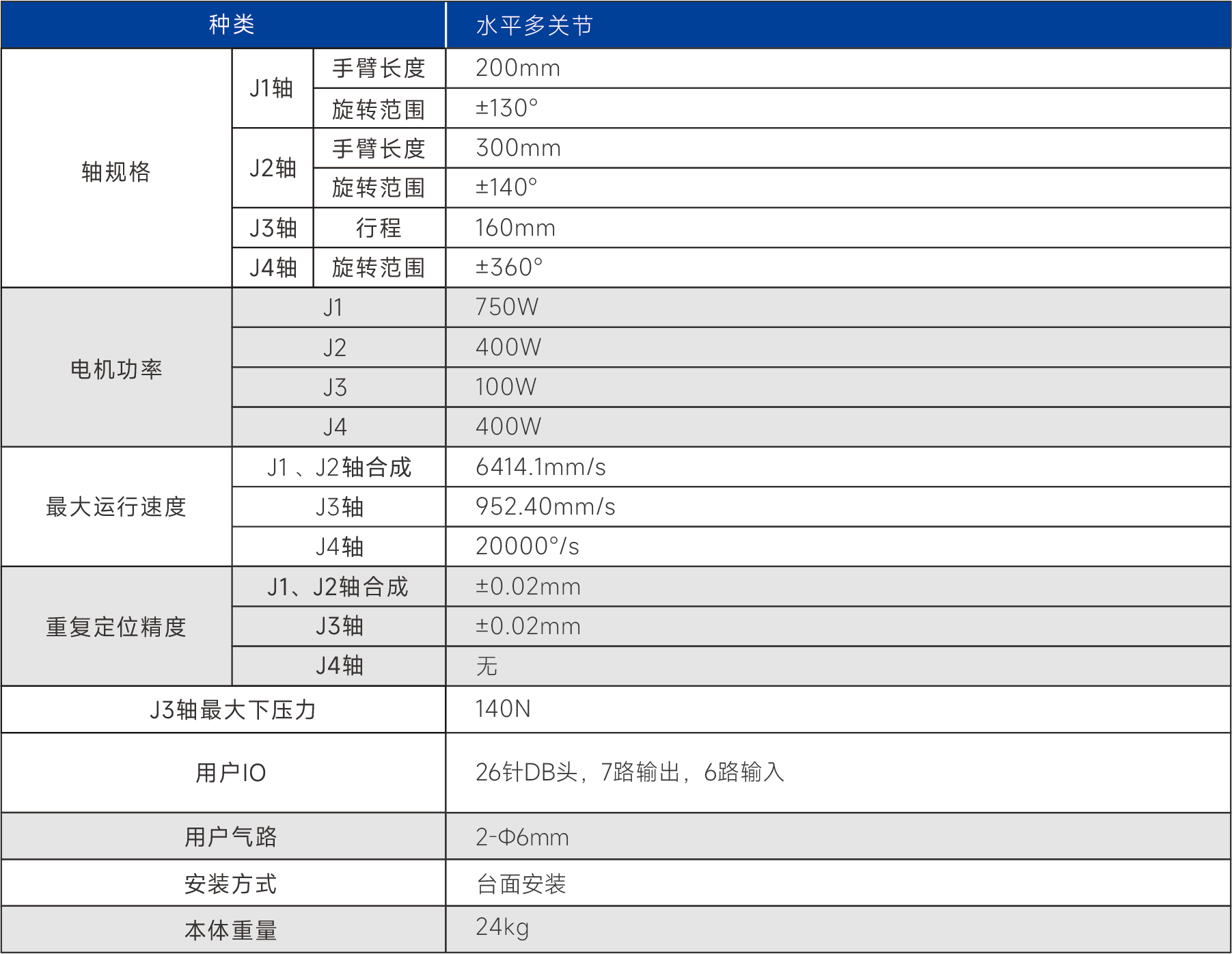 PR5216 SCARA机器人