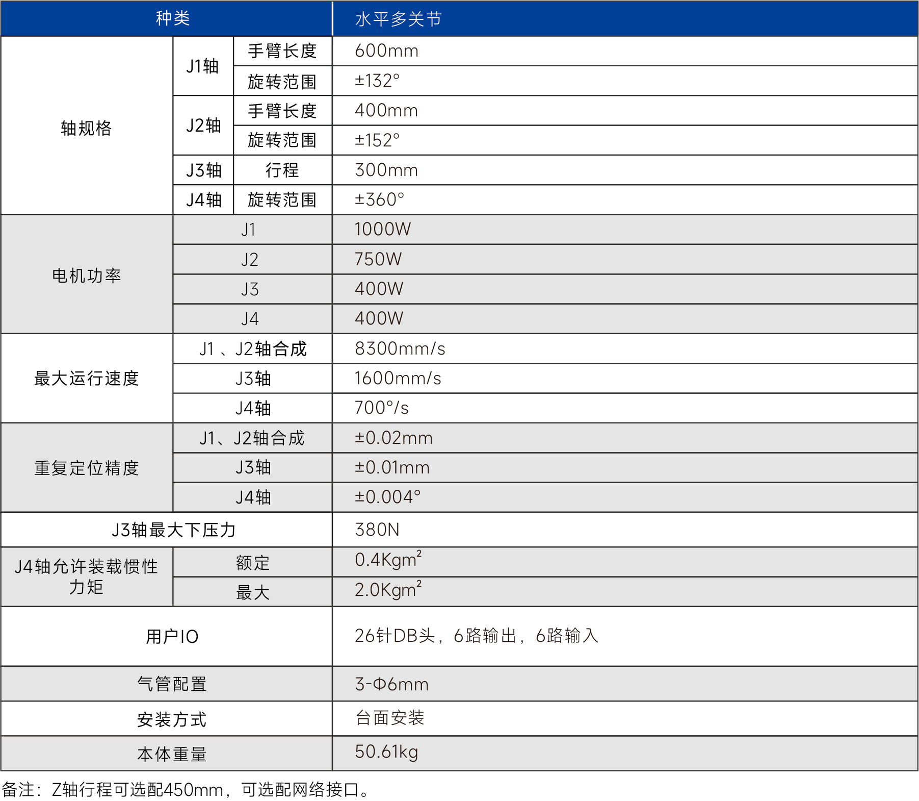 YR101030-P SCARA