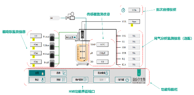 T&J- IntelliFermA 台式玻璃发酵罐