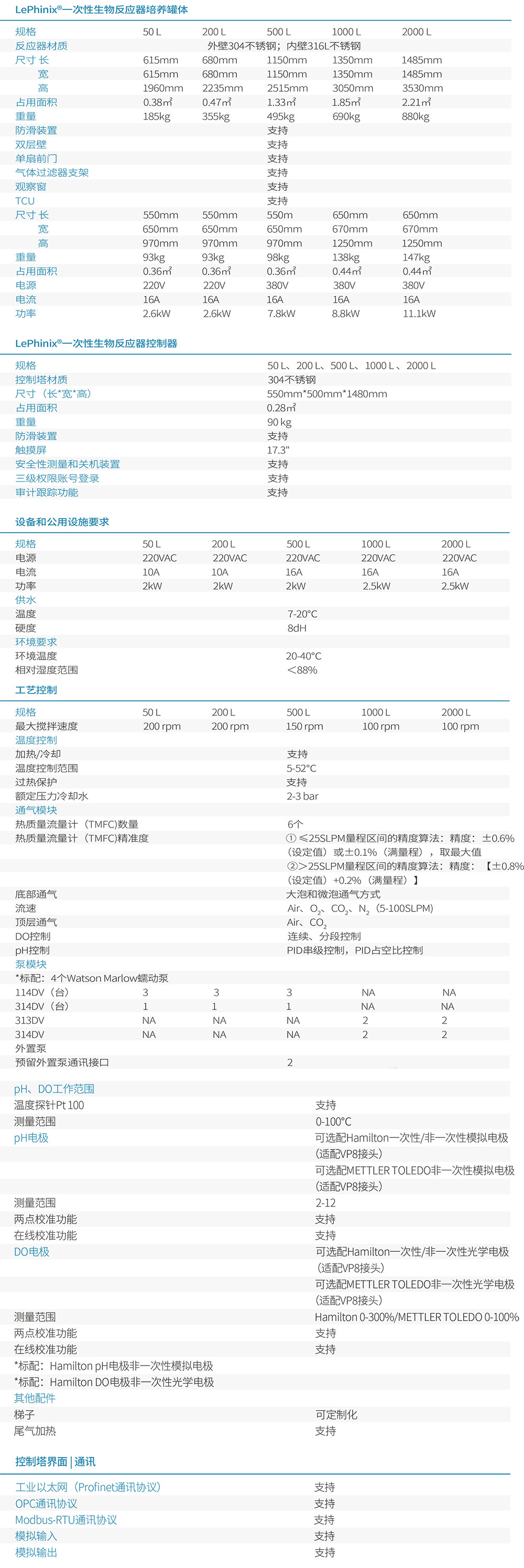 LePhinix®️一次性生物反应器