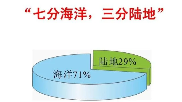 地球的水用了40多亿年，有没有变少？一块石头告诉了科学家答案