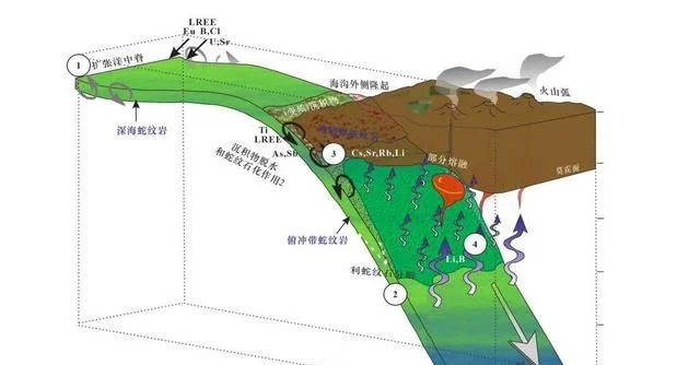 地球的水用了40多亿年，有没有变少？一块石头告诉了科学家答案