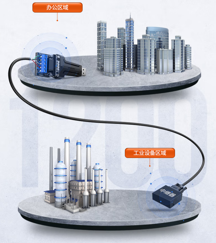 绿联80438USB2.0转RS-485/422串口转换器