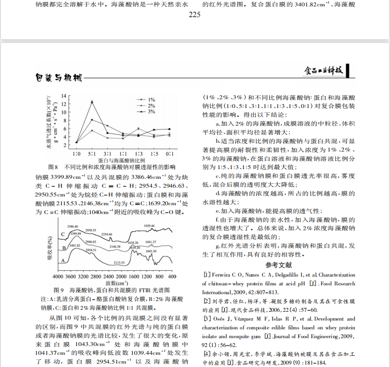 海藻酸钠对可食性复合膜性能影响研究