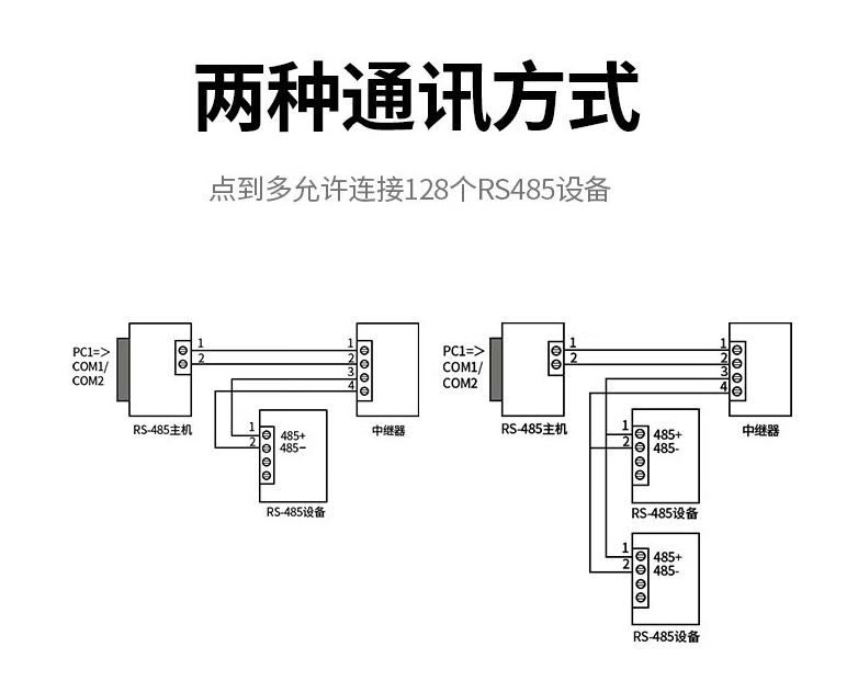 绿联80737 RS485有源光电隔离中继延长器