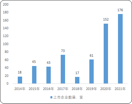 国家级专精特新“小巨人”产业分布-高端装备制造业2021年占比占27.70%