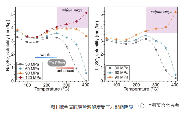 深海所在高浓度硫酸盐热液促进稀土元素输运和成矿作用研究方面取得进展