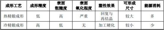 2023年全球及中国车规级功率半导体模块散热基板行业市场运行现状分析及未来市场投资竞争战略预测咨询