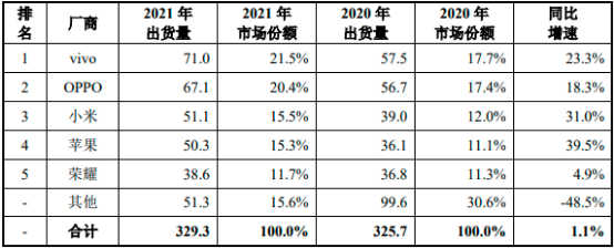 中金企信发布-《2023-2029年智能手机市场运营格局及投资潜力研究预测报告》