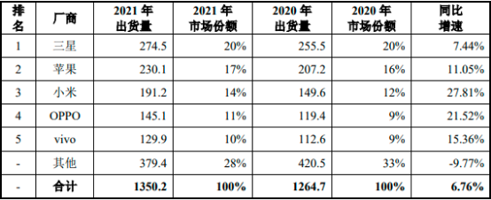中金企信发布-《2023-2029年智能手机市场运营格局及投资潜力研究预测报告》
