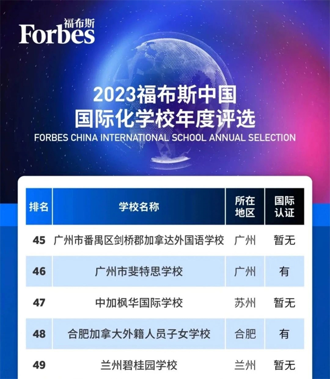 权威发布 | 枫华荣登2023福布斯中国·国际化学校排行榜全国第47位！