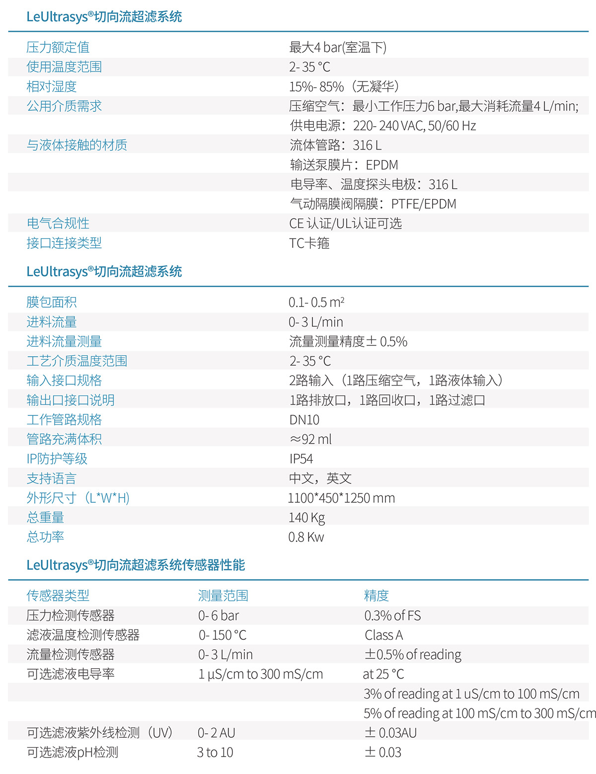 LeUltrasys®️切向流超滤系统