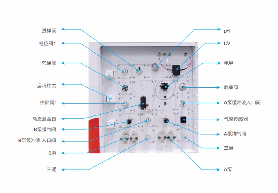 Bio-Lab實(shí)驗(yàn)室層析系統(tǒng) Bio-Lab實(shí)驗(yàn)室層析系統(tǒng)