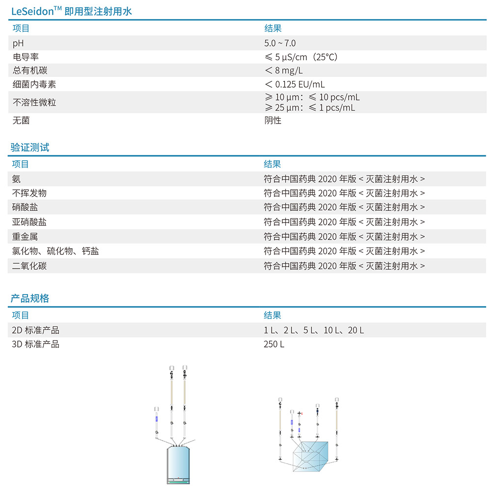 LeSeidon™即用型注射用水