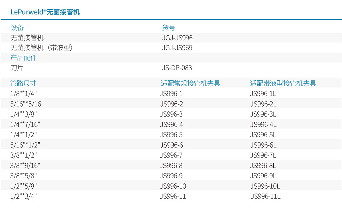 LePurweld®无菌接管机