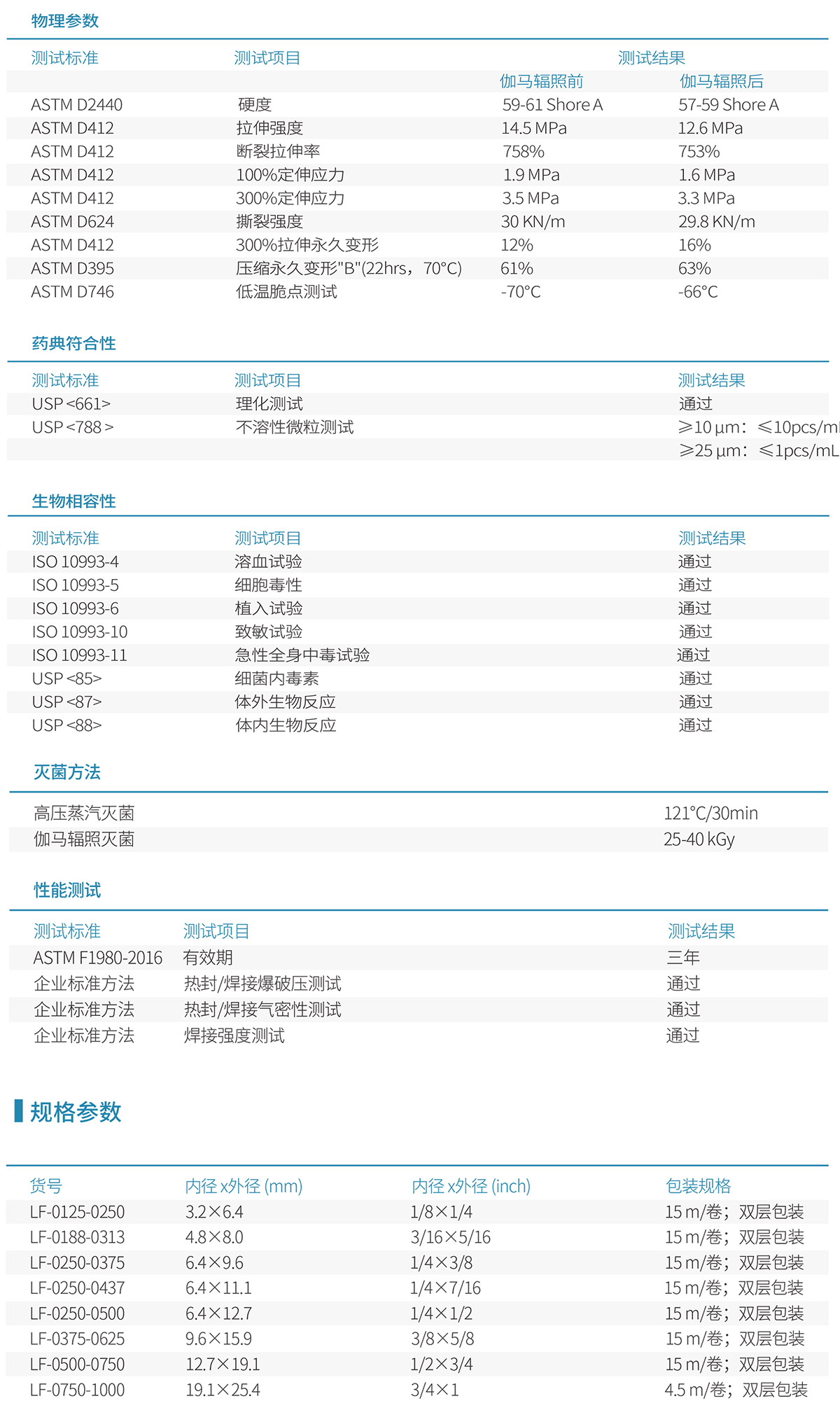 Le-Flex®TPE热塑管