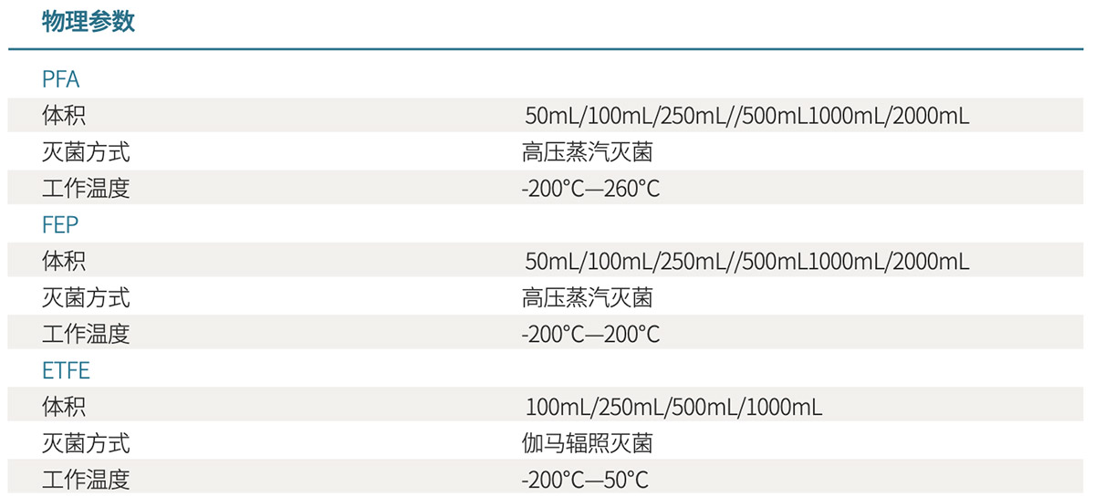 Purillex™储液瓶