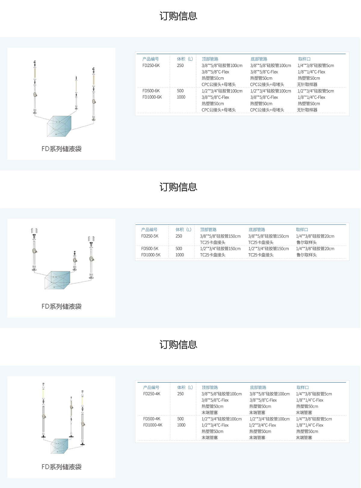 LeKrius®3D储液袋