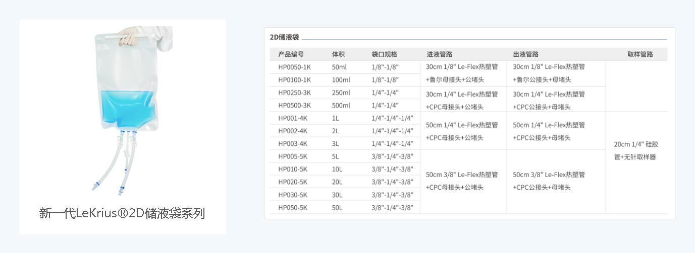 新一代LeKrius®2D储液袋