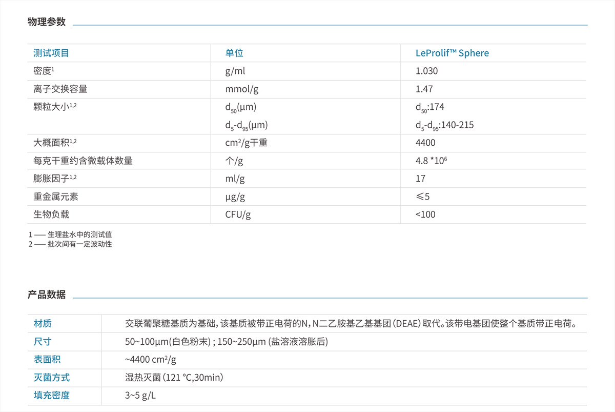 LeProlif™ Sphere 球状微载体