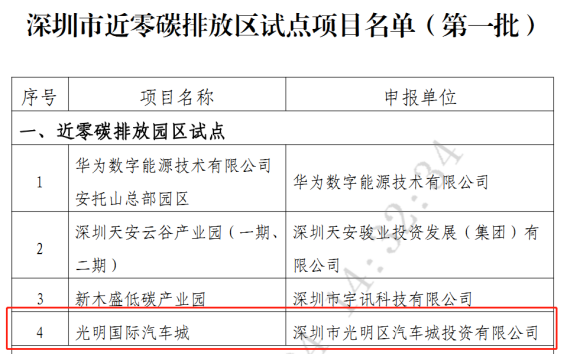 世界環(huán)境日 | 雙碳新形勢(shì)下打造近零碳排放園區(qū)的“光明樣板”