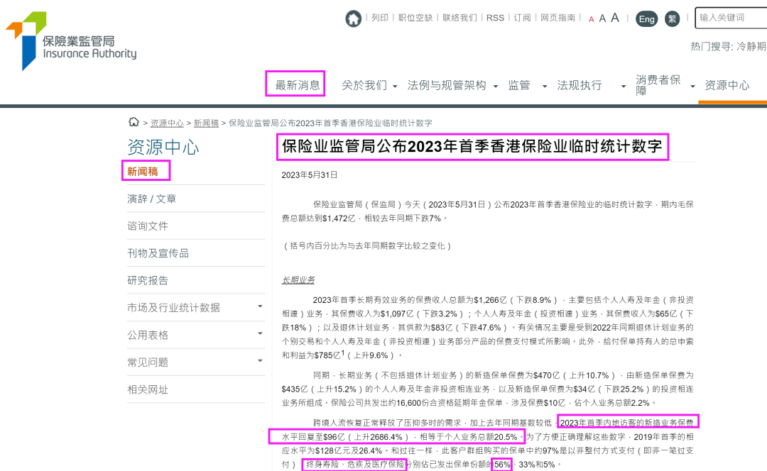 内地赴港投保暴涨27倍!2023一季度香港保险井喷! 内地赴港投保暴涨27倍!2023一季度香港保险井喷!