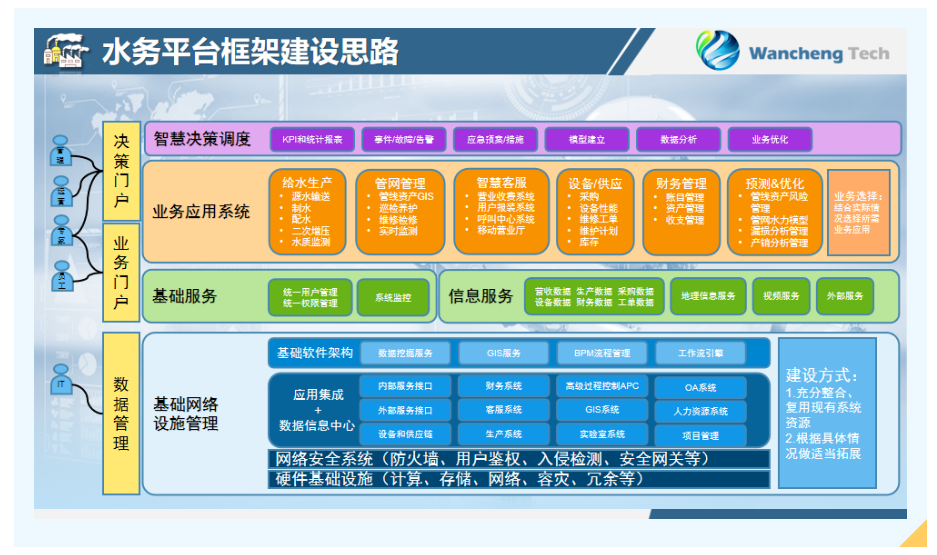 万澄环保丨智能控制解决方案助力污水处理厂精细化控制和管理，实现节能降耗！