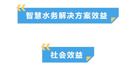 万澄环保丨智能控制解决方案助力污水处理厂精细化控制和管理，实现节能降耗！