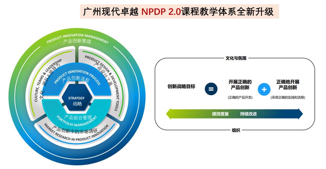 考完PMP證書之后，還可以考軟考、產(chǎn)品經(jīng)理NPDP、項目集PgMP、CDGA數(shù)據(jù)治理工程師、敏捷ACP