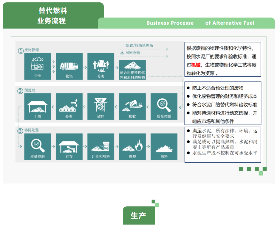 万澄环保丨专注于提供替代燃料原料供应、工程改造、EPC及技术服务全产业链解决方案！