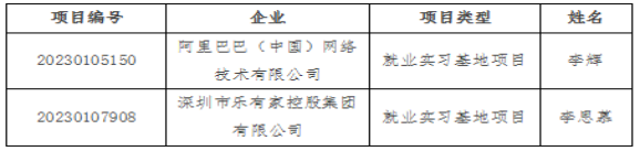 我院2个项目获教育部第二期供需对接就业育人项目立项