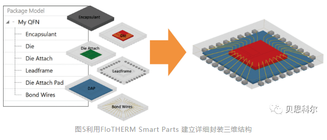 芯片封装建模工具-Simcenter Flotherm Package Creator