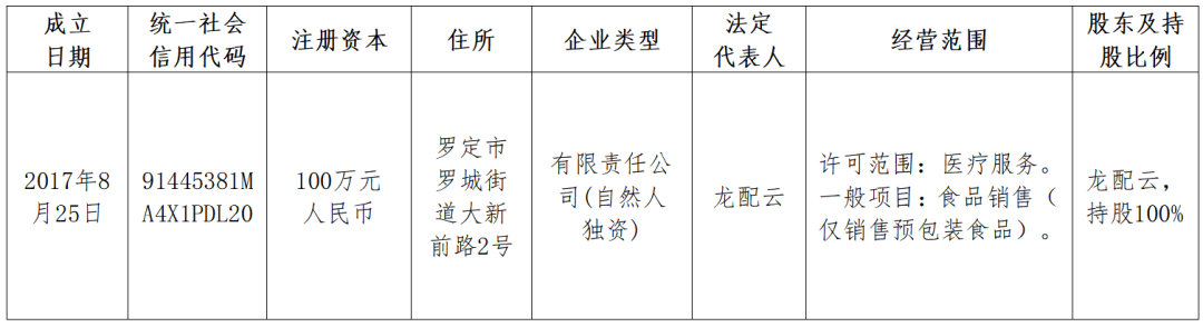 罗定市卫人医院有限责任公司破产清算案公开招募重整投资人的公告