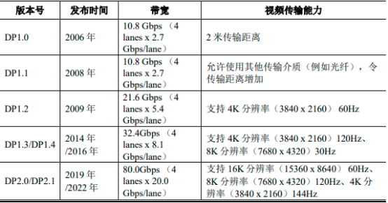 2023年全球及中国高速智能互联芯片行业上下游产业链市场供需规模结构分析及投资战略评估咨询预测