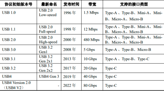 2023年全球及中国高速智能互联芯片行业上下游产业链市场供需规模结构分析及投资战略评估咨询预测