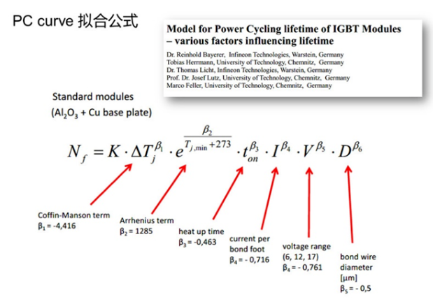 IGBT 模块寿命评估实验依据-Power Cycling Test