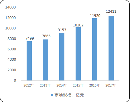 2023年第三方物流行業(yè)市場發(fā)展格局分析預測及投資建議規(guī)劃可行性研究