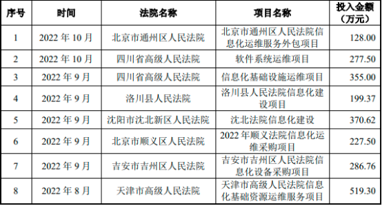 2023年智慧法院行業項目可行性研究及未來市場發展趨勢分析預測