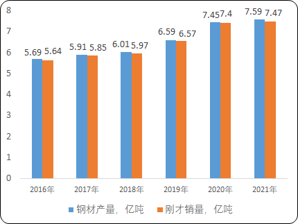 “十四五”鋼鐵產業發展規劃分析預測及“碳達峰、碳中和”市場機遇研究