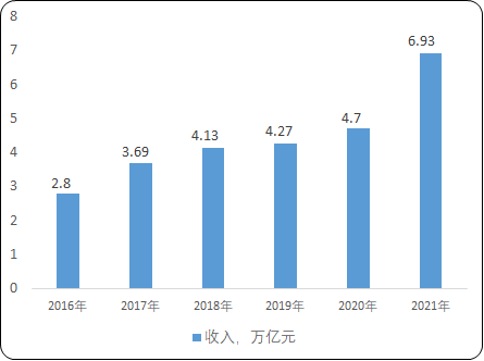 “十四五”鋼鐵產業發展規劃分析預測及“碳達峰、碳中和”市場機遇研究