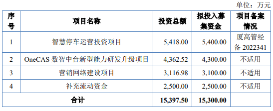 熱烈祝賀大象投顧客戶——交通行業(yè)信息化解決方案商“路橋信息”成功過會(huì)！