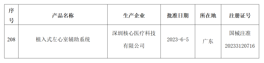 已投企业 | 核心医疗Corheart 6 获NMPA批准上市 填补国内儿童植入人工心脏空白