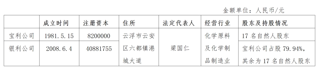 云浮市银利化工有限公司重整案、云浮市宝利硫酸有限公司重整案意向投资人联合招募公告