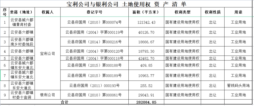 云浮市银利化工有限公司重整案、云浮市宝利硫酸有限公司重整案意向投资人联合招募公告