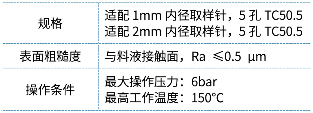 乐上新 | 不锈钢设备的“扎心伴侣”：LeCouple® KY无菌取样系统